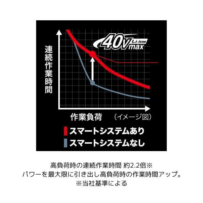 マキタ DC40WB 40Vmax用 充電器 2.0Ah JPADC40WB バッテリ用 マキタ DC40WB 40Vmax用 充電器 2.0Ah JPADC40WB バッテリ用