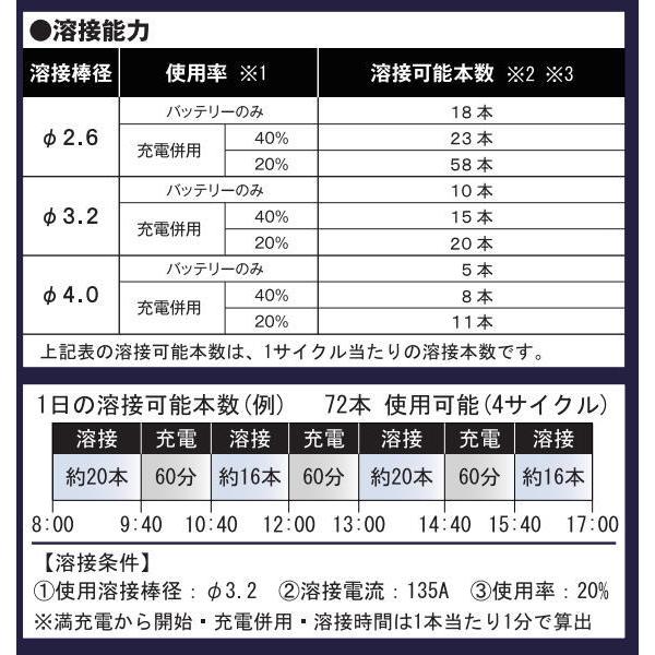 マイト工業 LBW-170G リチウムイオンバッテリー溶接機 LBW170G 充電式