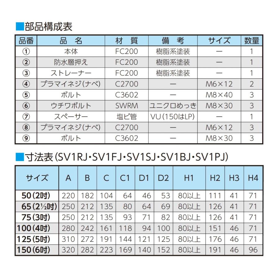 ニムラ ルーフドレイン SV1RJ 125(5インチ) 先付け(打込み式) 差込み接続 屋上用 アスファルト・露出アスファルト・シート 防水層張り幅60mm_2