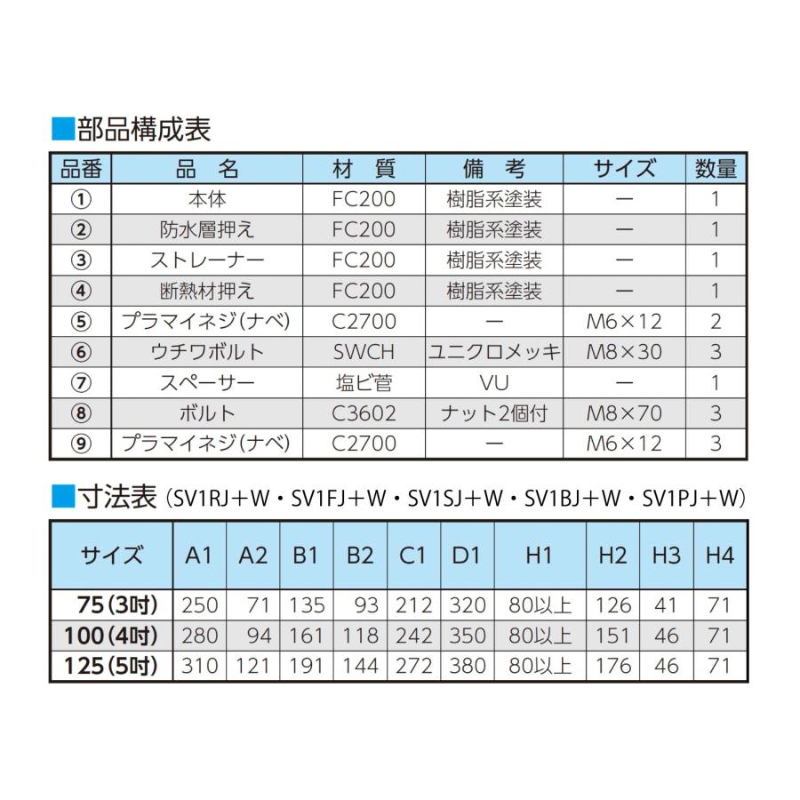 ニムラ ルーフドレイン SV1SJ＋W 125(5インチ) 外断熱用 先付け(打込み式) 差込み接続 廊下・踊り場用 アスファルト・シート 防水張り幅60mm_2