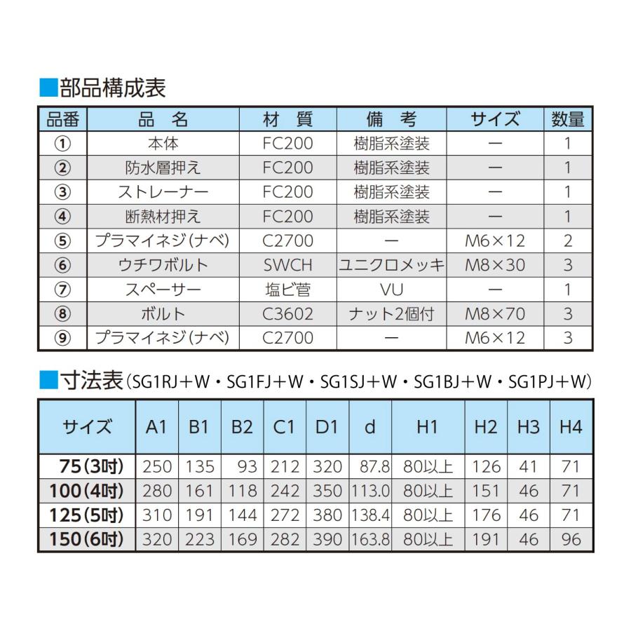 ニムラ ルーフドレイン SG1RJ＋W 75(3インチ) 外断熱用 先付け(打込み式) ねじ込み接続 屋上用 アスファルト・シート 防水張り幅60mm_2