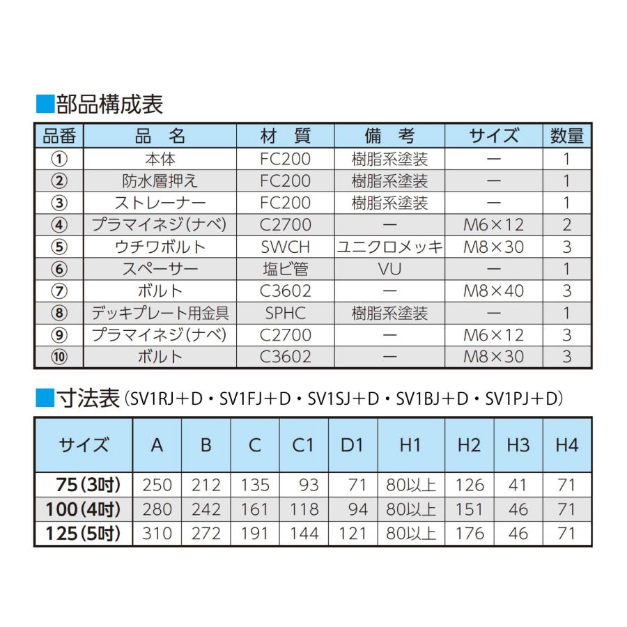 ニムラ ルーフドレイン SV1FJ＋D 100(4インチ) デッキプレート 先付け(打込み式) 差込み接続 屋上・フロアー アスファルト・シート 防水張り幅60mm_2