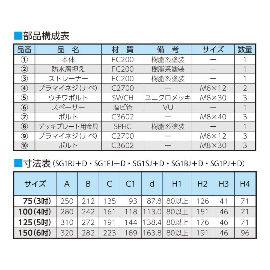 ニムラ ルーフドレイン SG1PJ＋D 75(3インチ) デッキプレート 先付け(打込み式) ねじ込み接続 雨水飛散防止 バルコニー中継 アスファルト・シート 防水張幅60mm_2