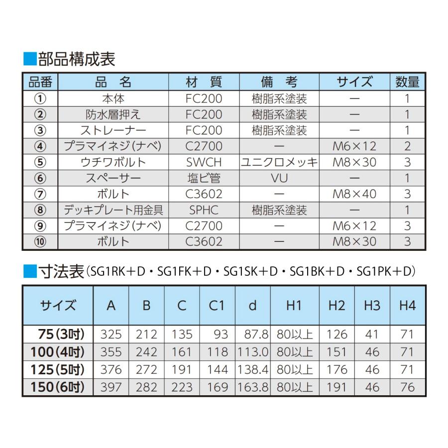 ルーフドレイン SG1FK＋D 125(5インチ) デッキプレート 先付け(打込み式) ねじ込み接続 屋上・フロアー アスファルト・シート 【タイト】 防水張り幅100mm