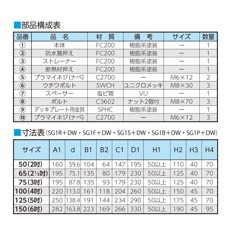 ニムラ ルーフドレイン SG1F＋DW 125(5インチ) デッキプレート 外断熱 先付け(打込み式) ねじ込み接続 屋上・フロアー アスファルト・露出アスファルト・シート_2
