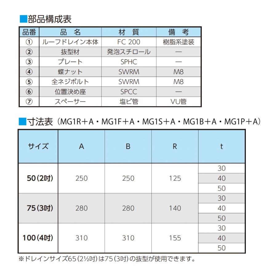 ニムラ ルーフドレイン MG1P＋A 100(4インチ) t:30 ねじ込み接続 抜型材 たて引き抜型材 (Aタイプ) 中間用抜型 モルタル防水・塗膜防水_2