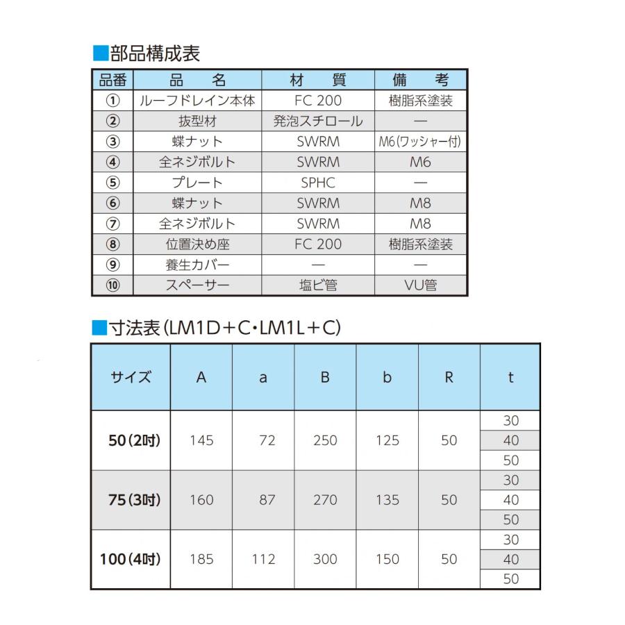 ニムラ ルーフドレイン LM1D＋C 100(4インチ) t:30 ねじ込み接続 よこ引き排水 抜型材 よこ引き抜型材 (Cタイプ) モルタル防水・塗膜防水_2