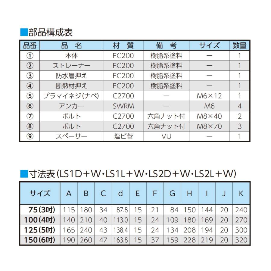 ニムラ ルーフドレイン LS2L＋W 125(5インチ) 外断熱用 後付け ねじ込み接続 バルコニー・屋上用 アスファルト・露出アスファルト・シート_2