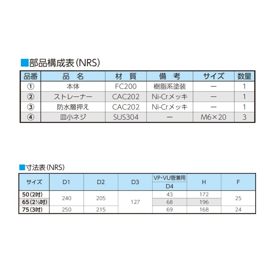 ニムラ ルーフドレイン NRS 75(3インチ) 後付け 差込み接続 フロアー化粧用 化粧ドレイン シート防水用