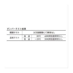 杉田エース 結露防止対策タイプ SUS 角型屋根マンホール 2-600(246-290)_3
