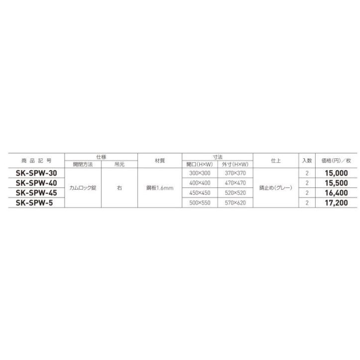 神栄ホームクリエイト SK-SPW-40 カムロック錠 メーター点検口 右 (旧新協和)_3