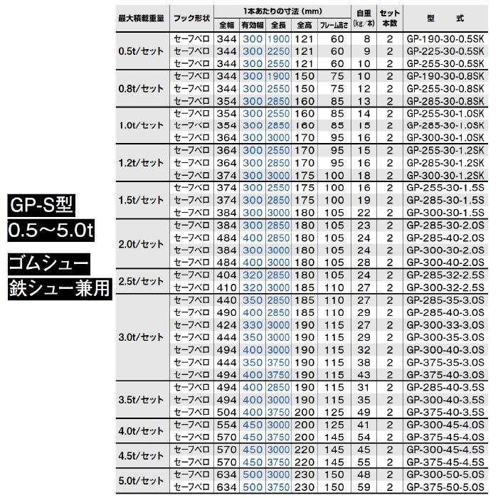(2本セット) 昭和ブリッジ GP-225-30-0.5SK アルミブリッジ (セーフベロタイプ) GP-S ゴムシュー・鉄シュー兼用 アルインコの画像