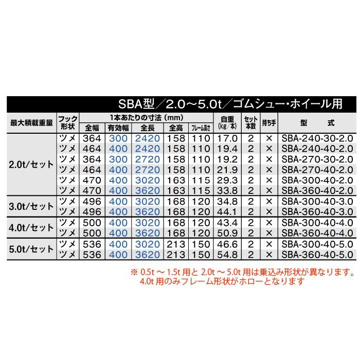 (2本セット) 昭和ブリッジ SBA-240-30-1.2 アルミブリッジ (ツメタイプ) SBA ゴムシュー・ホイール用 アルインコの画像