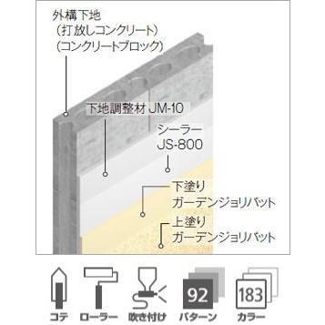 タカショー　JQG-100T1001S　(40843601)　ガーデンジョリパット　10Kg箱セット（直送品）