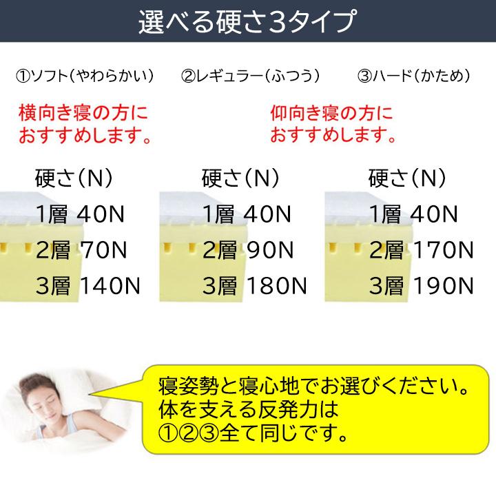 マットレス シングル 感動マットレス ノンスプリング 低反発 高反発