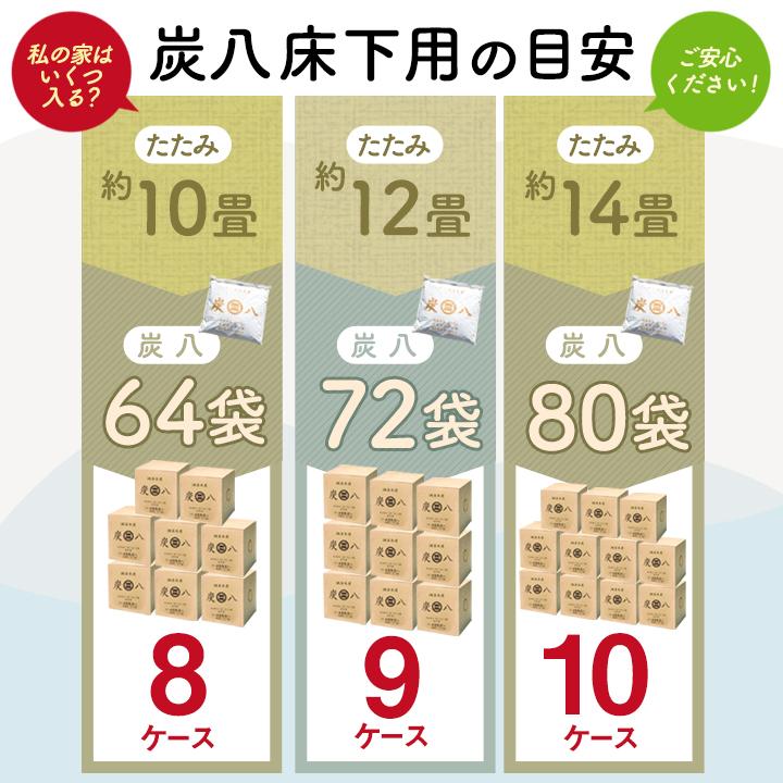 炭八 床下調湿木炭 床下用 12l 48袋 約8畳 6ケース セット 新築 リフォーム 床下リフォーム 床下 基礎工事 半永久 湿気 湿気対策 除湿剤 湿気取り 出雲屋炭八｜iekarari｜04