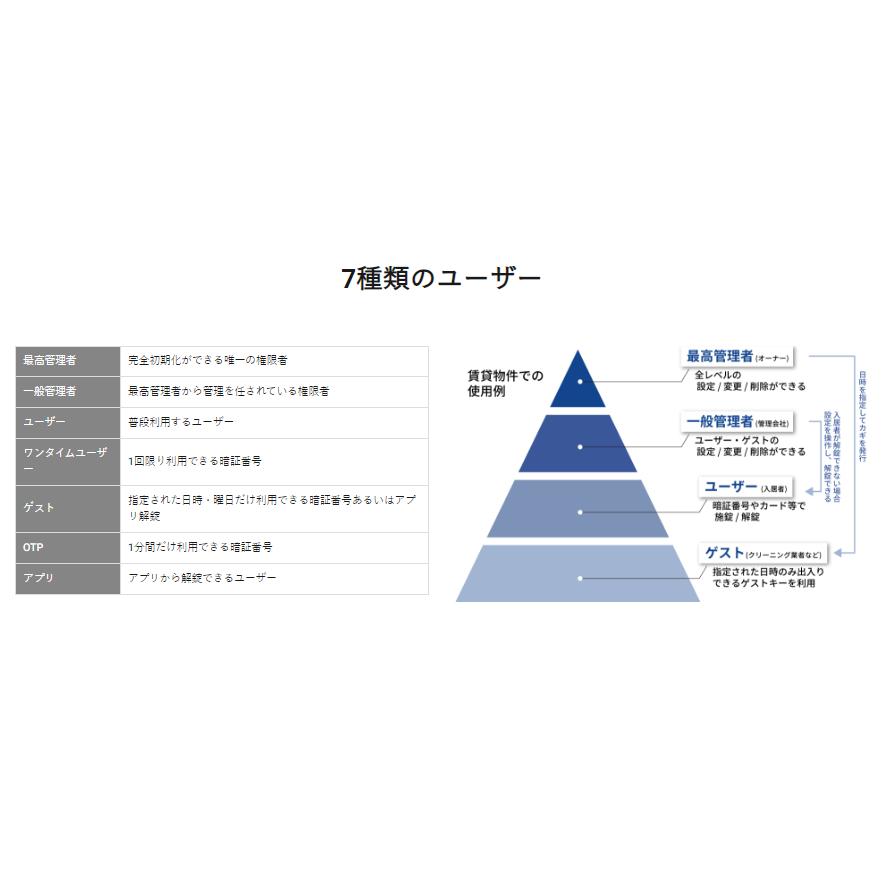 EPIC 顔認証 FACEY 25H スマートロック 引き戸 玄関ドア 鍵 後付け 工事不要 暗証番号 オートロック スマホ 防犯 遠隔操作 電子錠 月額不要 指紋認証｜ienakaoutdoor｜11