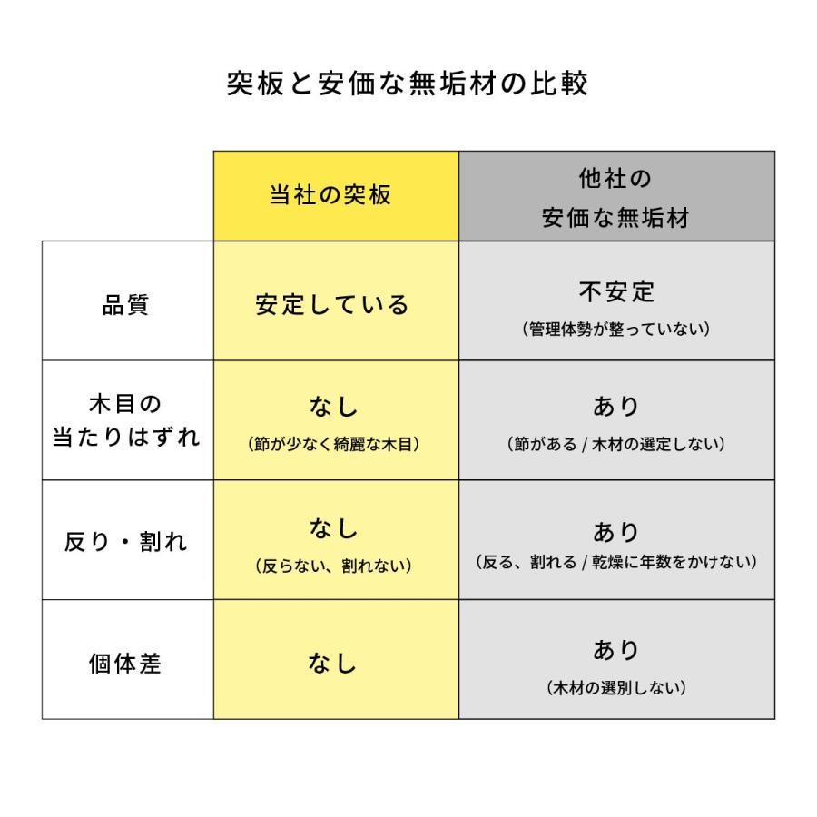 【直営店セール】ダイニングテーブル 丸 (脚：ステンレス) 4人掛け 北欧  100cm ラウンドテーブル 北欧ヴィンテージ  木製 オーク コンパクト カフェテーブル人気モデル