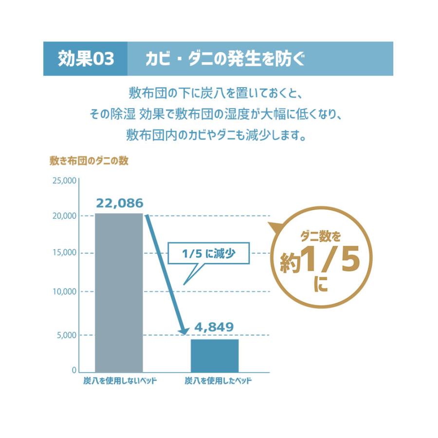 炭八スマート小袋 10個セット 400ml 湿気 消臭 結露 0.4L 湿気取り 除湿 梅雨対策 梅雨グッズ 湿度 結露防止｜ienolabo｜19