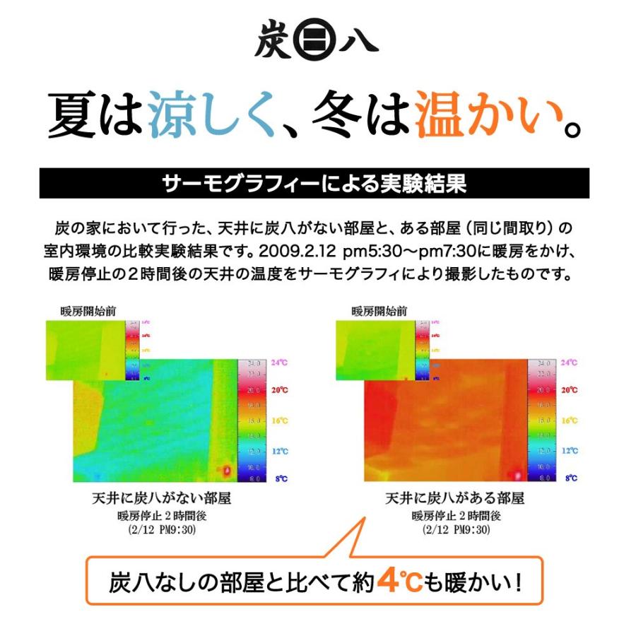 炭八 福袋 除湿剤 湿気取り 消臭 車内 繰り返し 出雲屋炭八 Ielabo イエノlabo 通販 Yahoo ショッピング