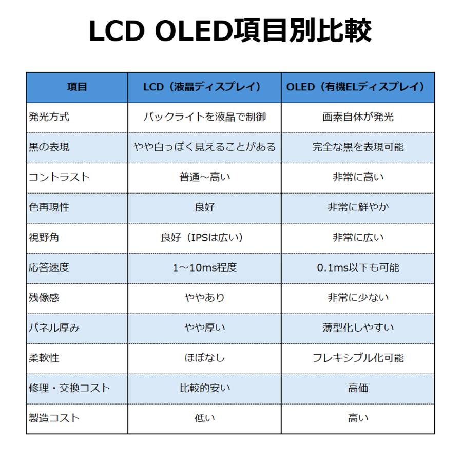 iPhoneシリーズ 液晶パネル 互換 OLED 有機EL フロントパネル iPhone11 iPhone12 iPhone13 iPhone14 iPhone15 iPhone16 iPhone17 iPhoneAir 120Hz 高品質 | iPhone | 05