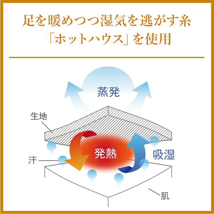 公式 登山ソックス スポーツソックス 厚手 日本製 登山 発熱 Runtageアルファサーモトレイルソックス パープル グレー メンズ｜ifan｜06