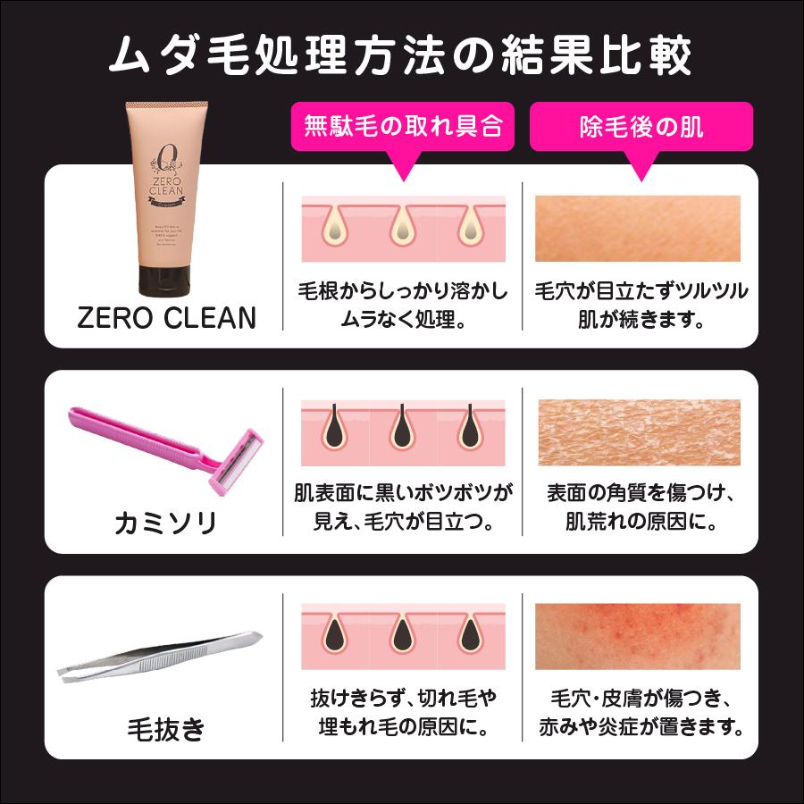 ゼロクリーン クリーム zero clean ムダ毛ケア 除毛クリーム ムダ毛 おうち除毛 |  | 03