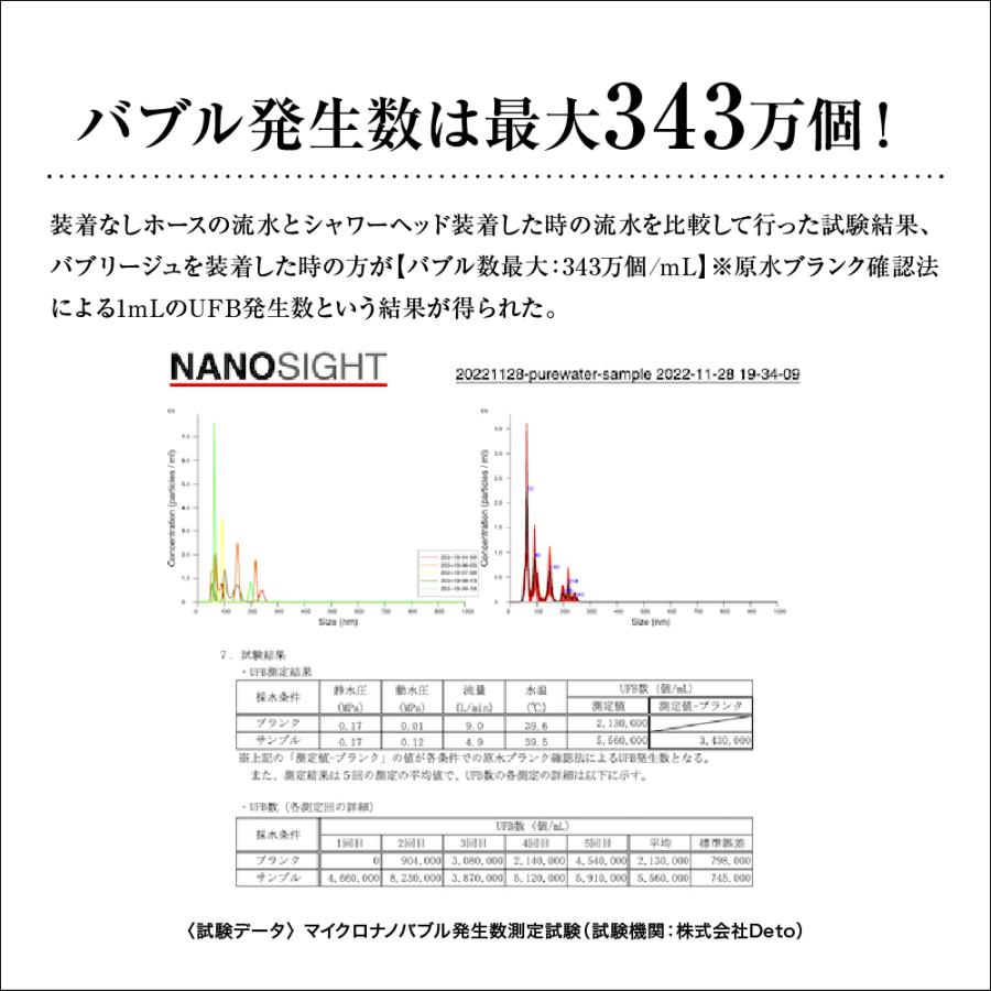 バブリージュ マイクロナノバブルシャワーヘッド シャワーヘッド 節水 美肌 マイクロナノバブル |  | 04