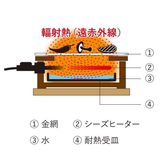伊賀焼 長谷園 あぶり名人 長角型 : 伊賀忍者市場 - 通販 - Yahoo