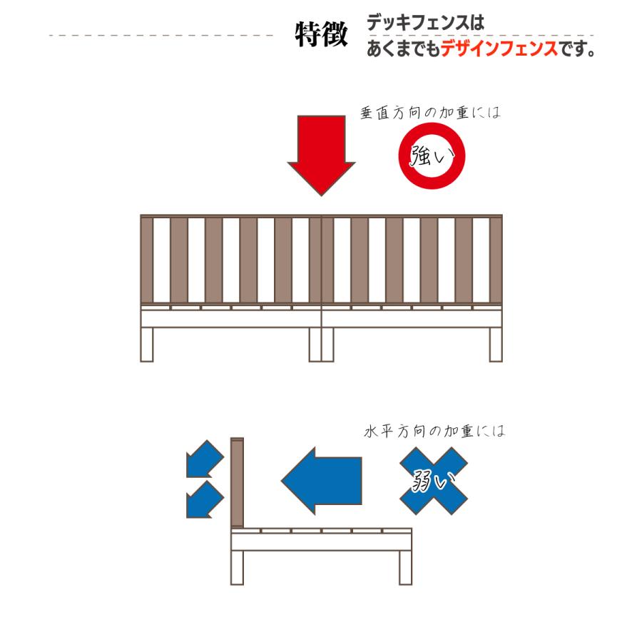 igarden ウッドデッキフェンス 人工木製 ハイタイプ 延長用 igarden ウッドデッキフェンス 人工木製 ハイタイプ 延長用