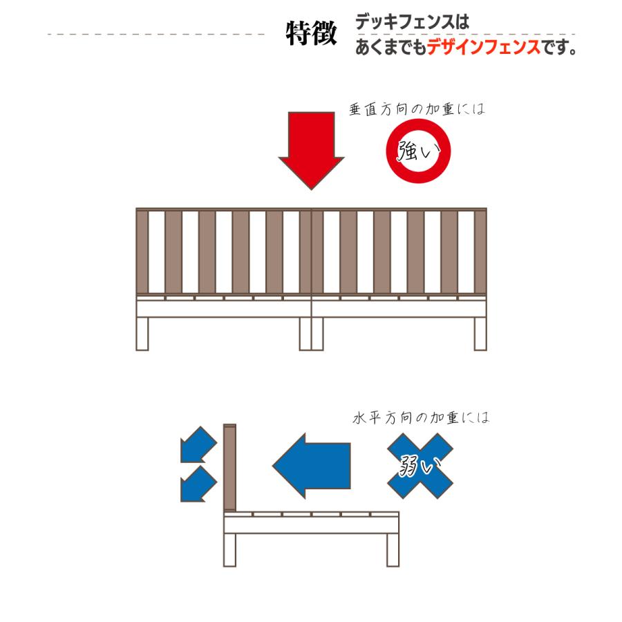 ウッドデッキフェンス　人工木製　ハイタイプ　[3枚セット]　ホワイト◇　3hw ウッドデッキ diy 人工木 置くだけ｜igarden｜07