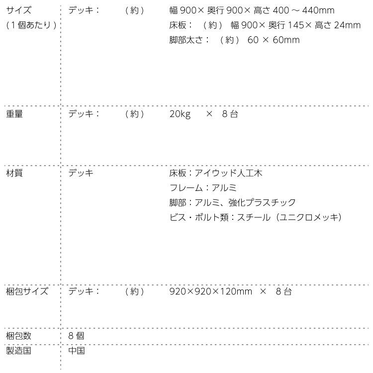 ウッドデッキPLUS　人工木＋アルミ製　2.0坪　[8点セット]　ダークブラウン■　P-8ddb　P90D ウッドデッキ diy 人工木 置くだけ｜igarden｜03