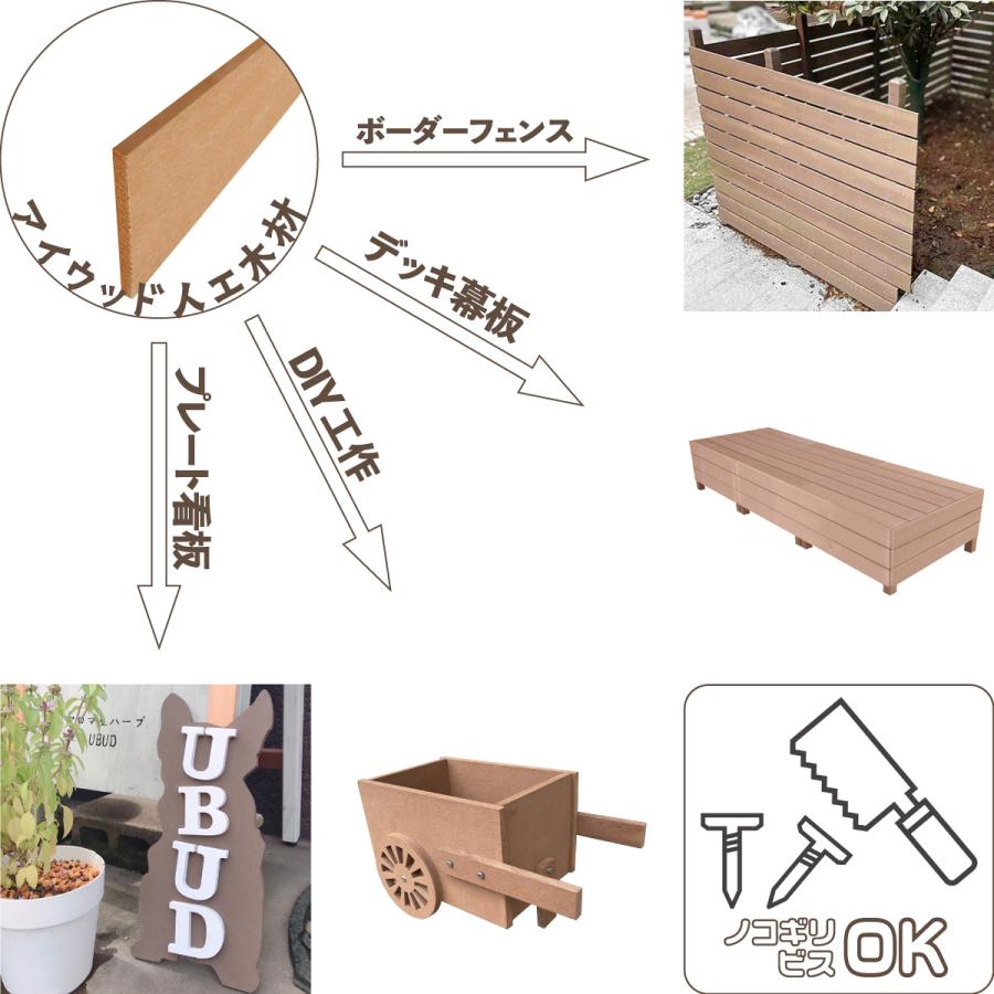 igarden アイウッド人工木材145 ホワイト◇ L1800mm×W145mm igarden アイウッド人工木材145 ホワイト◇ L1800mm×W145mm