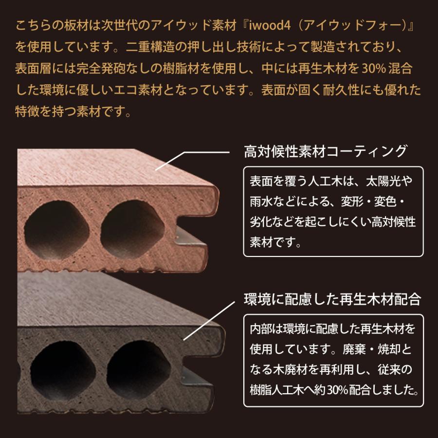 igarden（アイガーデン） ウッドデッキ 床材 180cm 1枚 ナチュラル 