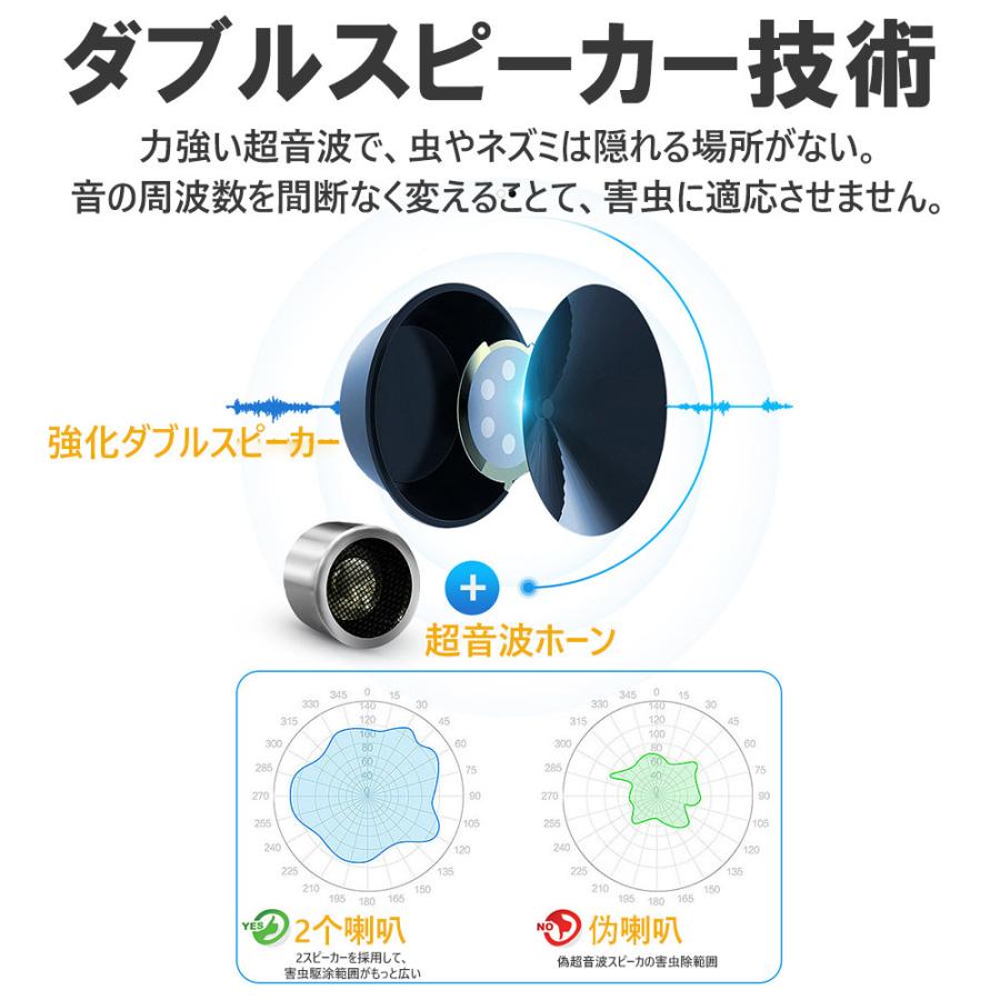 超音波害虫駆除器 ネズミ 駆除機 静音 虫除け 害虫対策 虫 アリ 鼠 