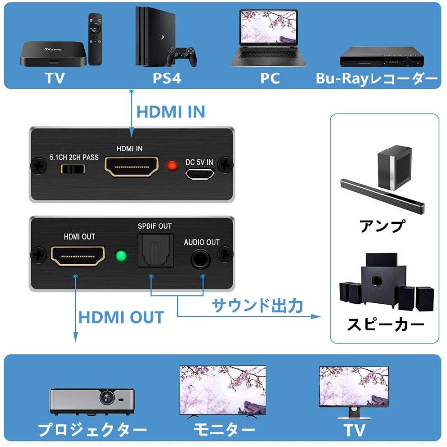 Hdmi 音声分配器 新作販売 光デジタル 分離 4k 2k Ps3 Ps4 ペロジェクター 映画鑑賞 大画面 会議 高画質 プレゼン