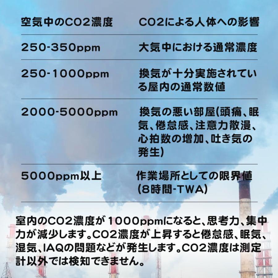 Co2センサー 二酸化炭素濃度計 体温計セット Co2 測定器 Usb給電 二酸化炭素 多機能 温度 湿度 濃度測定 メーターモニター リアルタイム監視 温度計 D700 Tcq Bl S 二丁目商店 通販 Yahoo ショッピング