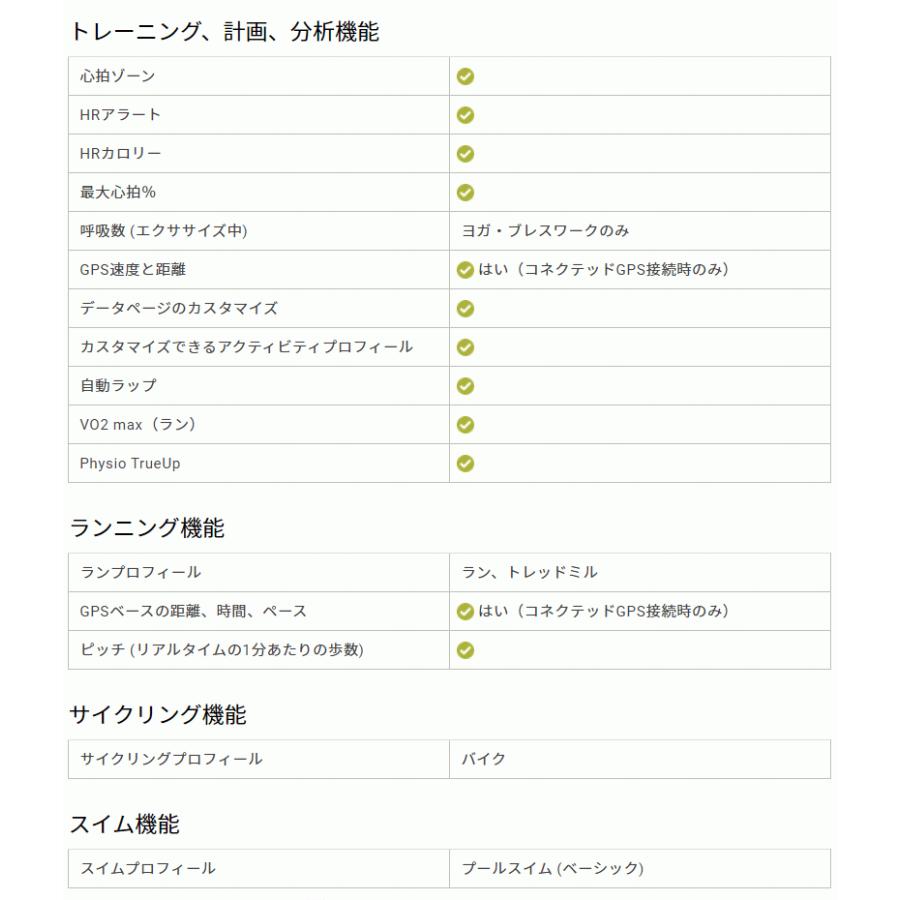 大人気 ＼取説サービス／ スマートウォッチ ガーミン GARMIN Lily Sport White/Cream Gold (010-02384-40) 睡眠計 通知機能 天気 ウォーキング ランニング ヨガ 【2906556547】(14900円)