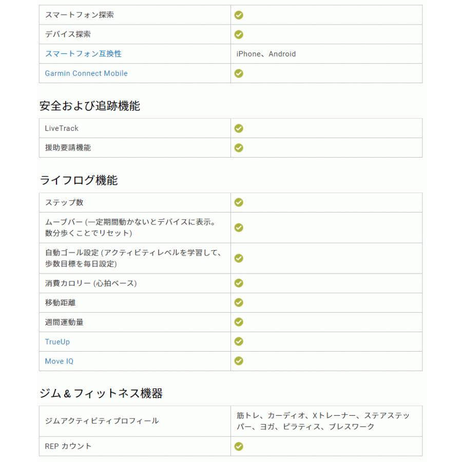 ＼取説サービス／ スマートウォッチ ガーミン GARMIN Lily Sport Light Sand/Rose Gold (010-02384-41) 通知機能 天気 心拍計 睡眠計 タッチスクリーン 