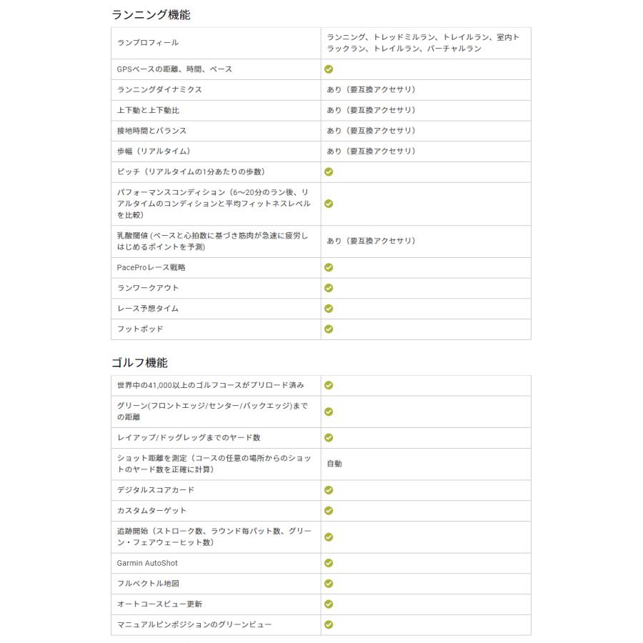 Gpsスマートウォッチ ガーミン Garmin Fenix 6 Pro Dual Power Slate Gray Dlc Black 010 02410 45 ランニング 登山 ゴルフ 水泳 サーフィン ソーラー充電 010 02410 45 時計 ブランド専門店 アイゲット 通販 Yahoo ショッピング