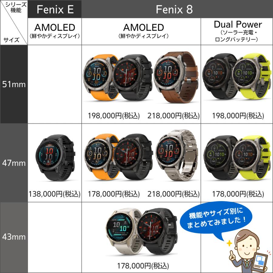 fenix(GARMIN) ガーミン GARMIN fenix 8 AMOLED 47mm スマート fenix(GARMIN) ガーミン GARMIN fenix 8 AMOLED 47mm スマート