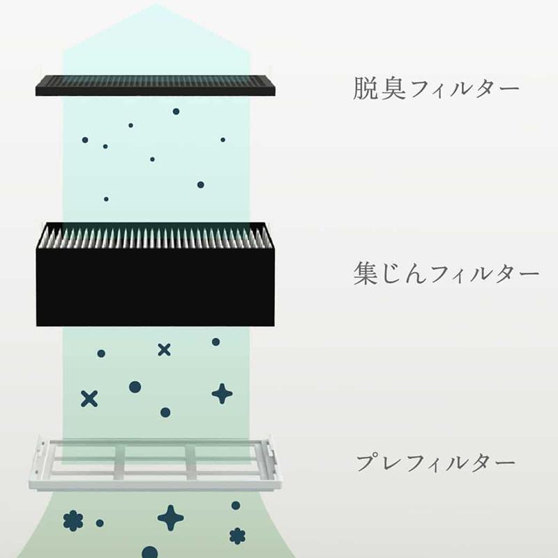 RHYTHM 空気清浄機 シルキー ウィンド クリーン Silky Wind Clean