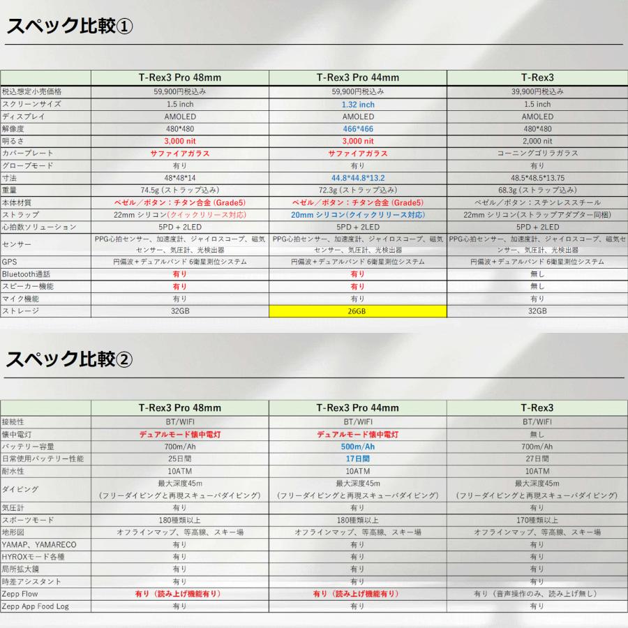アウトドアウォッチ アマズフィット ティーレックス3 Amazfit T-Rex 3 腕時計 AI音声操作 GPS スマートウォッチ 音楽保存 AMOLED ランニングの画像