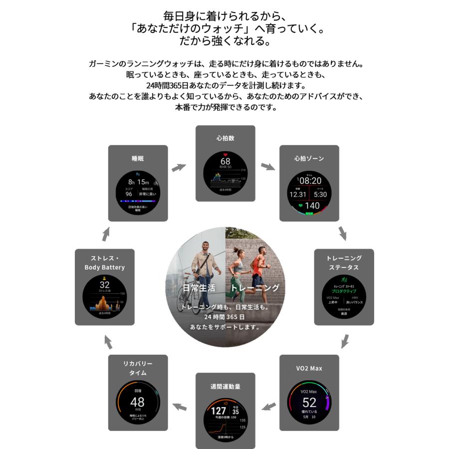 Forerunner ガーミン GPSランニングウォッチ GARMIN 165 選べる2