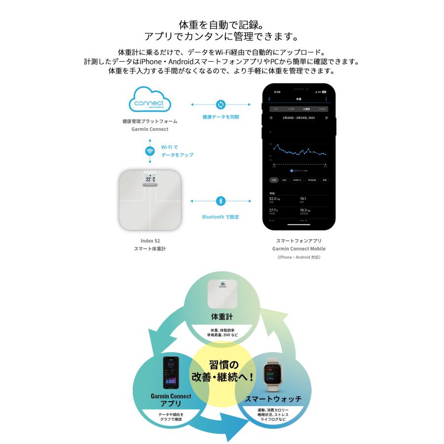 GARMIN スマート体重計 体組成計 ガーミン Index S2 アプリで