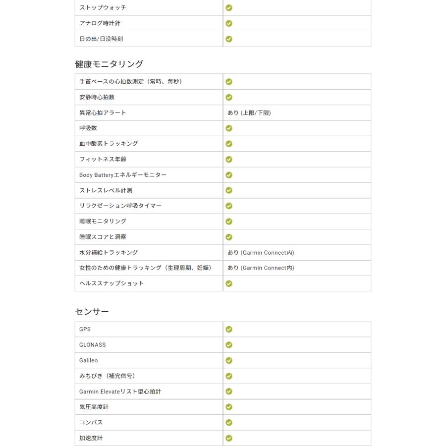 【ほぼ未使用】 ＼取説サービス／ GPSスマートウォッチ ガーミン インスティンクト クロスオーバー GARMIN Instinct Crossover Dual Power ソーラー充電 アウトドア 【8485777197】(30030円)