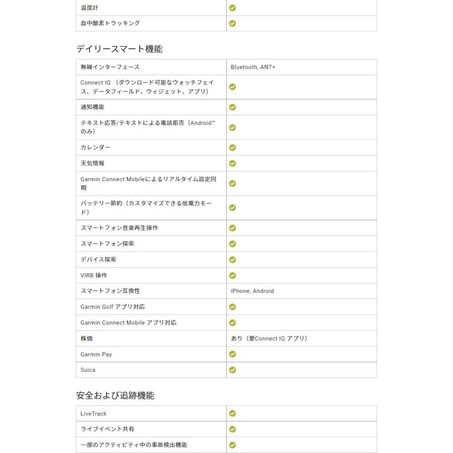 【ほぼ未使用】 ＼取説サービス／ GPSスマートウォッチ ガーミン インスティンクト クロスオーバー GARMIN Instinct Crossover Dual Power ソーラー充電 アウトドア 【8485777197】(30030円)