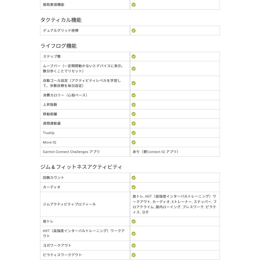 【ほぼ未使用】 ＼取説サービス／ GPSスマートウォッチ ガーミン インスティンクト クロスオーバー GARMIN Instinct Crossover Dual Power ソーラー充電 アウトドア 【8485777197】(30030円)