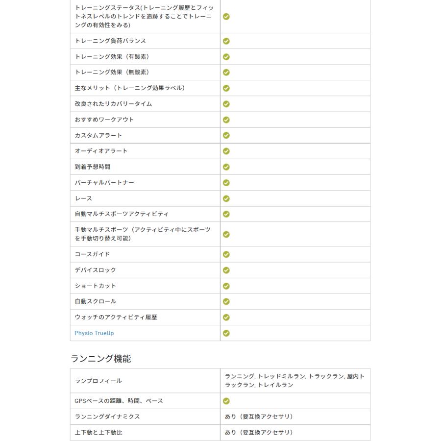 【ほぼ未使用】 ＼取説サービス／ GPSスマートウォッチ ガーミン インスティンクト クロスオーバー GARMIN Instinct Crossover Dual Power ソーラー充電 アウトドア 【8485777197】(30030円)