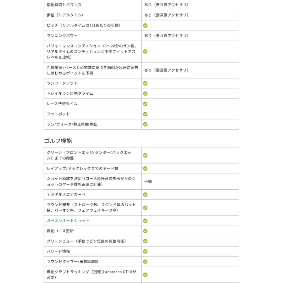 【ほぼ未使用】 ＼取説サービス／ GPSスマートウォッチ ガーミン インスティンクト クロスオーバー GARMIN Instinct Crossover Dual Power ソーラー充電 アウトドア 【8485777197】(30030円)